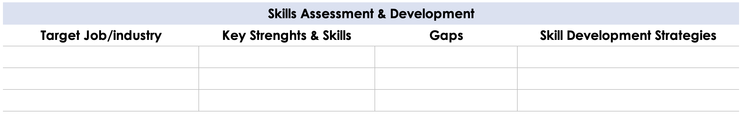 Skills assessment Section in Work Transition Plan Template